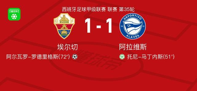 开云体育官方下载-埃尔切1-1阿拉维斯，托尼-马丁内斯首开记录，阿尔瓦罗-罗德里格斯救主